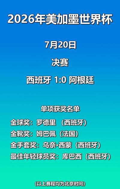 刷到2026年世界杯金球奖结果的时候，我盯着屏幕反复看了好几遍。罗德里，0进球