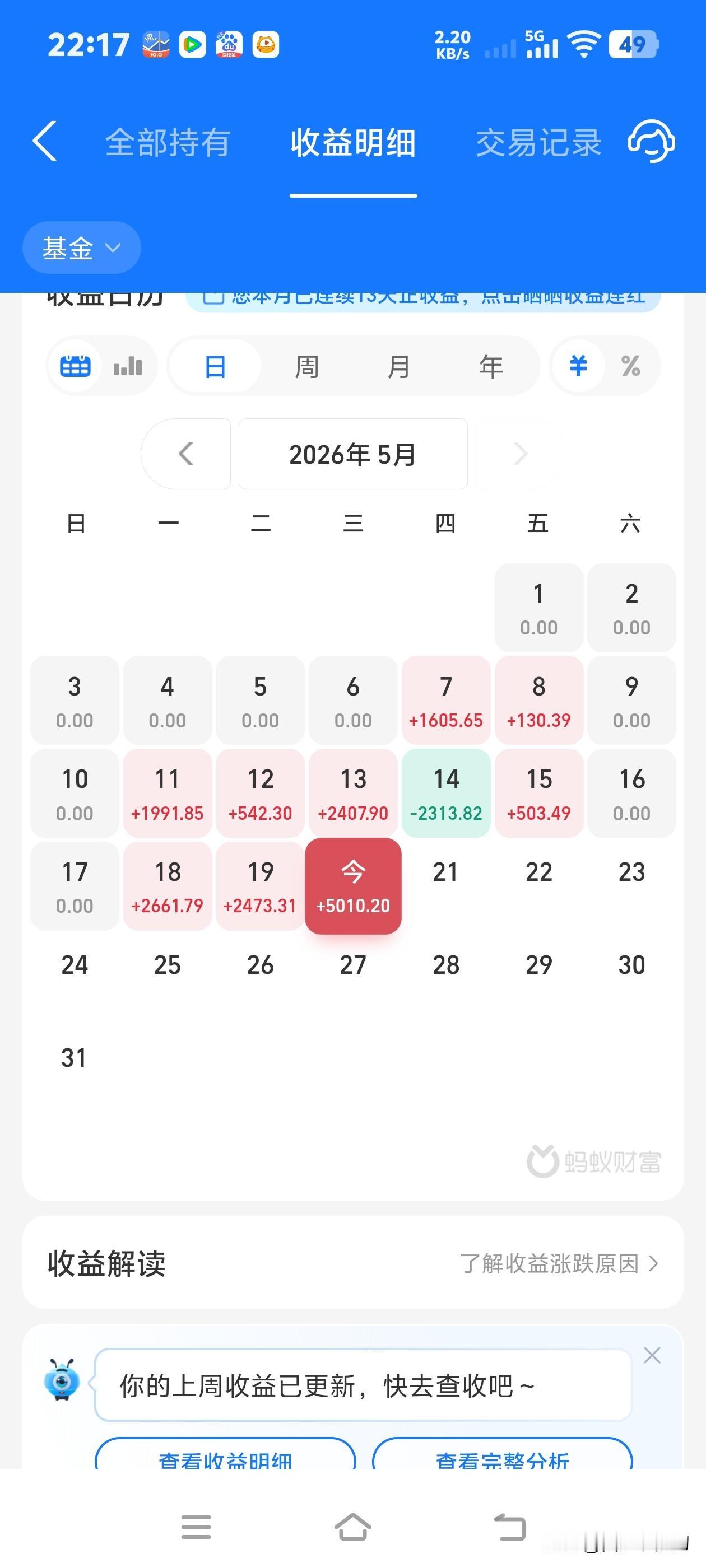 5月的收益，基金难道也有新手保护期？我是新手，对基金并没什么研究，也没什么投资