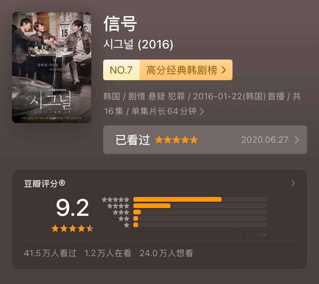 韩剧《信号2》这是要没了的节奏？信号1真的算我心中评分最高的韩剧了。韩国制作方来