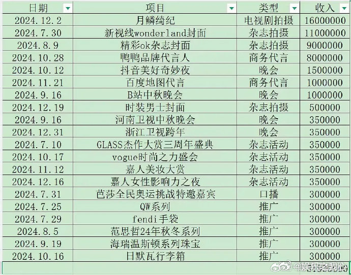 鞠婧祎工作室声明在娱乐圈这个大舞台上，明星们的一举一动都备受关注，稍有风吹草动，