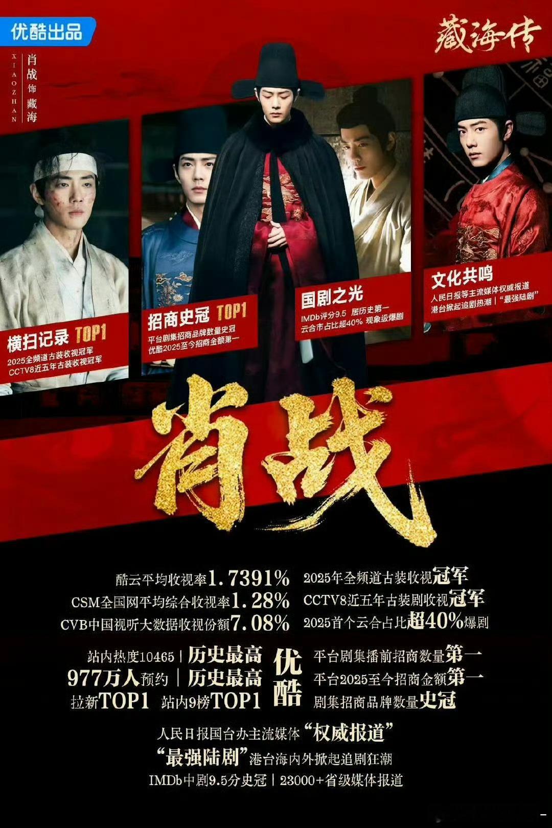 藏海传获评全球热门电视剧《藏海传》的爆不仅在数据、市场、口碑层面，更爆成了文化符
