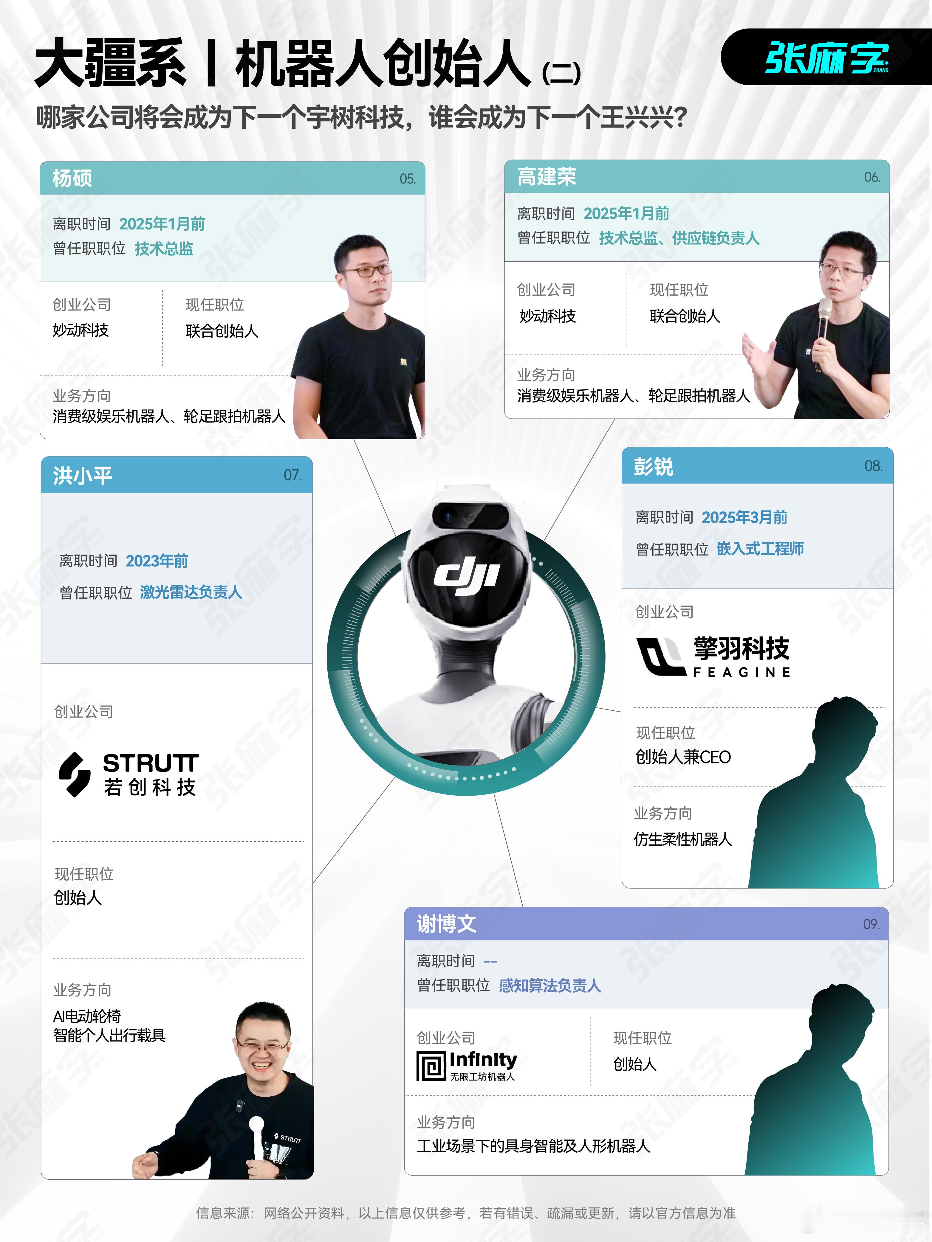 这些年，从大疆离职出来做机器人的员工其实不少，创业方向也挺多元的，有四足机器人、