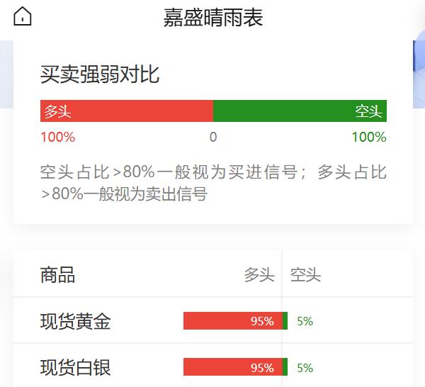 也门政府军称收复穆哈，“麦加防务联盟”启动集体防御；纳指盘中再创历史新高，