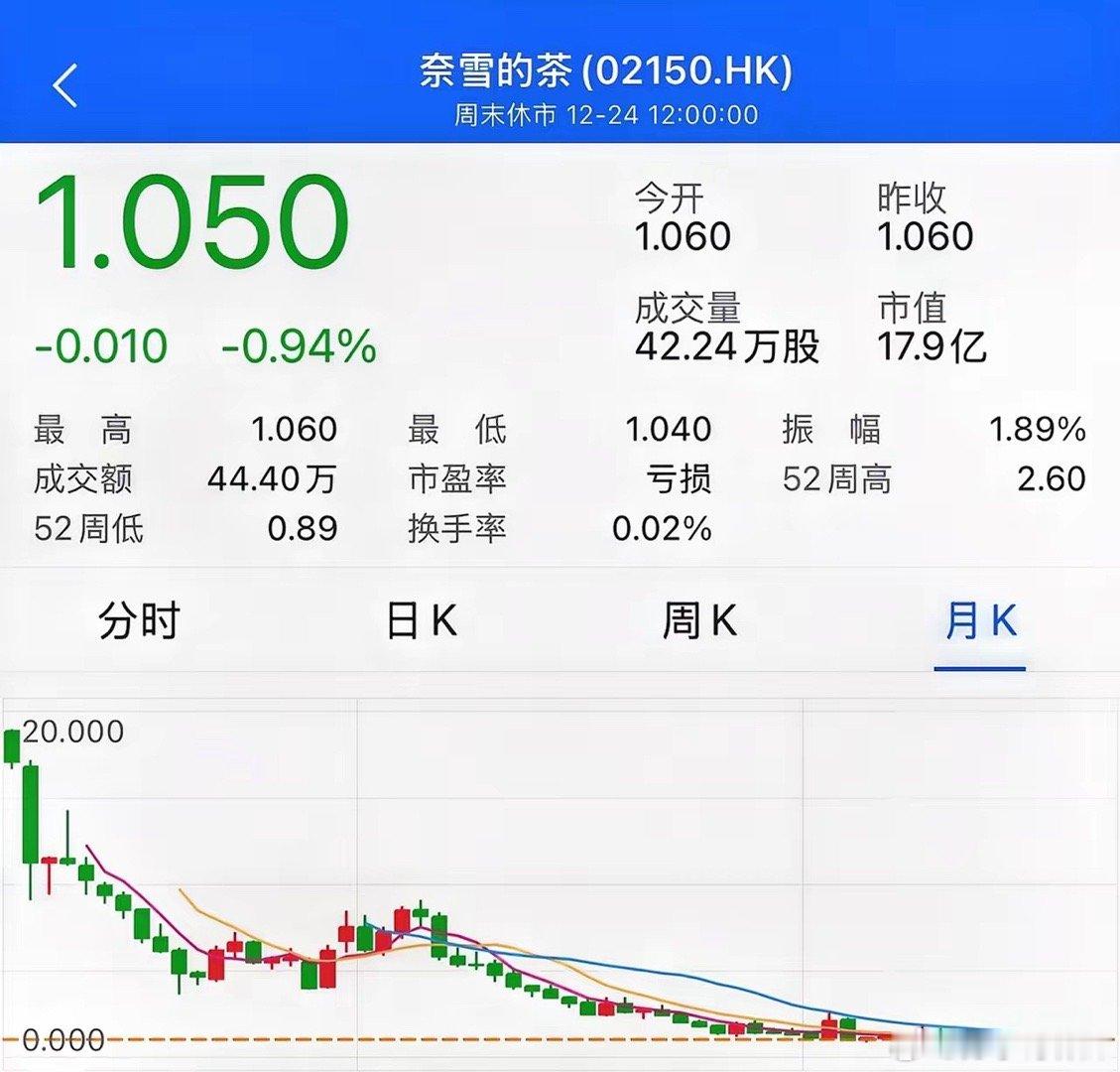 奶茶可以喝，最多对健康有点不好，但是奶茶股真的要谨慎购买啊，容易倾家荡产啊，从2