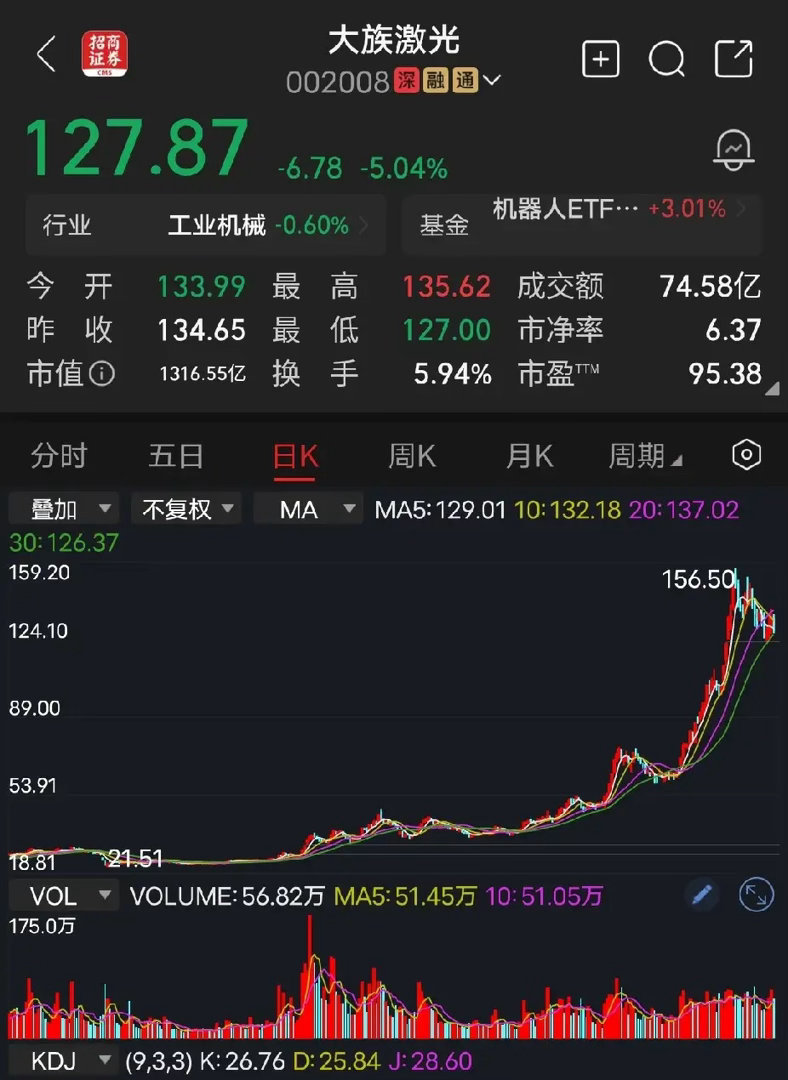 大族激光6月5日，大族激光发布公告称，控股股东大族控股，计划在公告披露之日起15