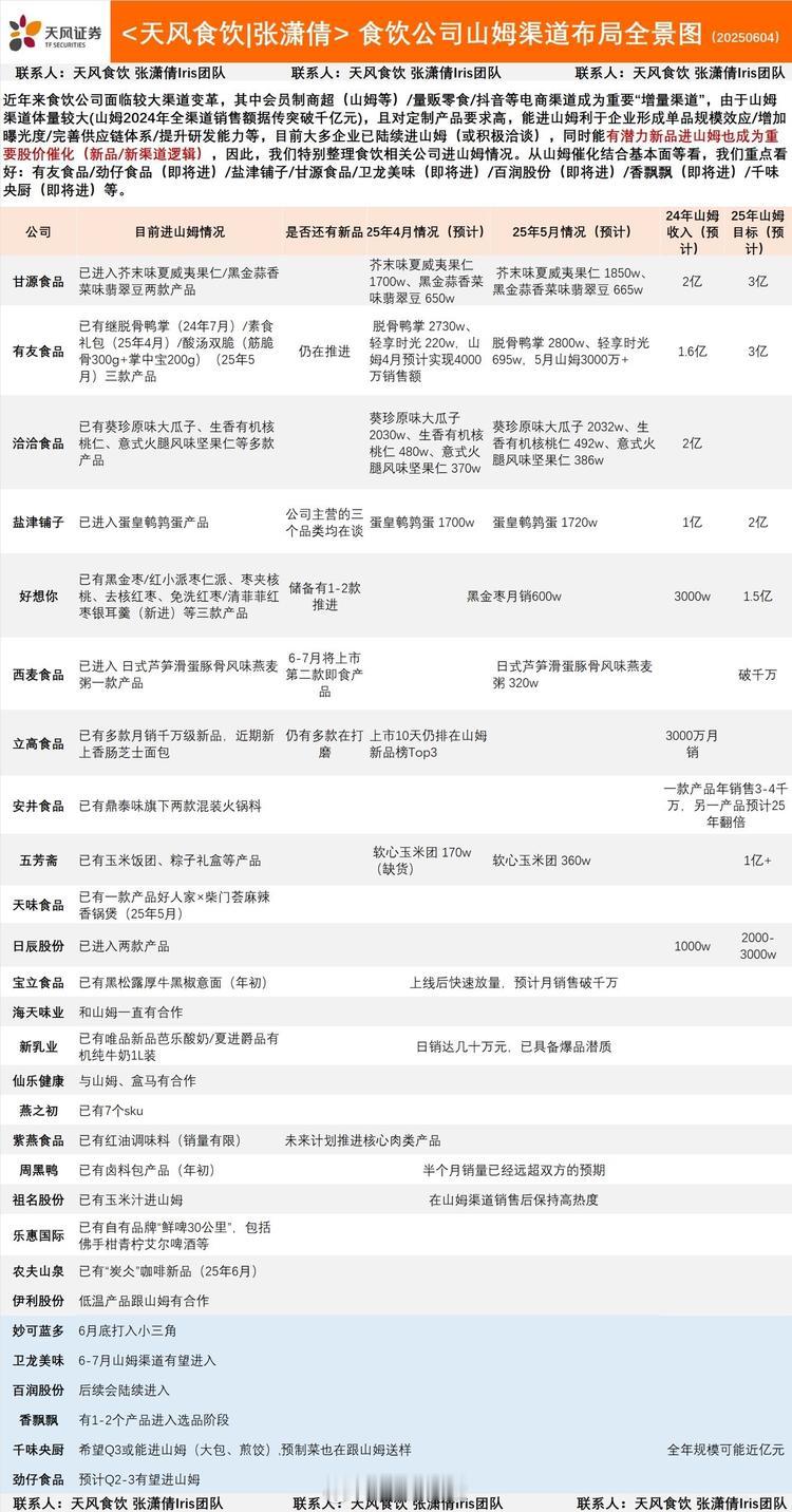 食品公司山姆渠道布局留存​​​