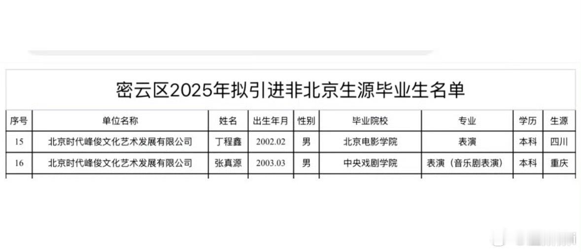 他们算什么人才​​​