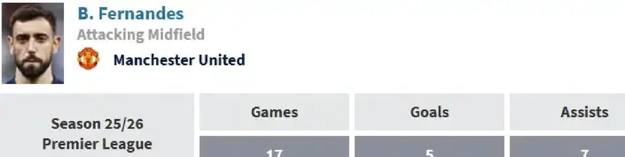 滕哈格赌对了：曼联没了B费，进攻反而会更快。你看曼联之前的比赛：球一到B费