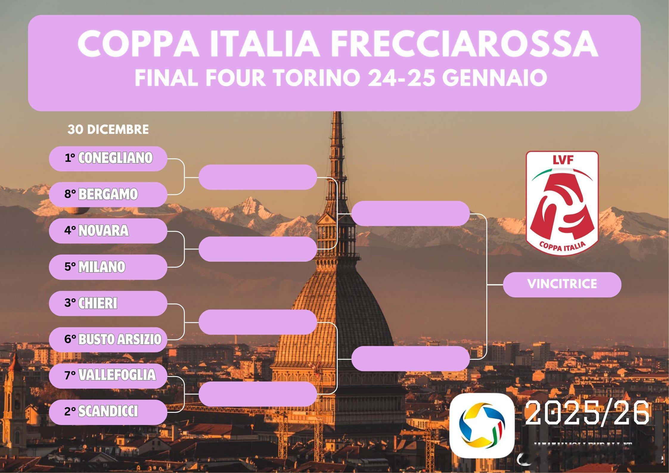 朱婷留洋第七季⚔️随着意甲女排联赛常规赛上半程结束，意大利杯1/4决赛的对阵