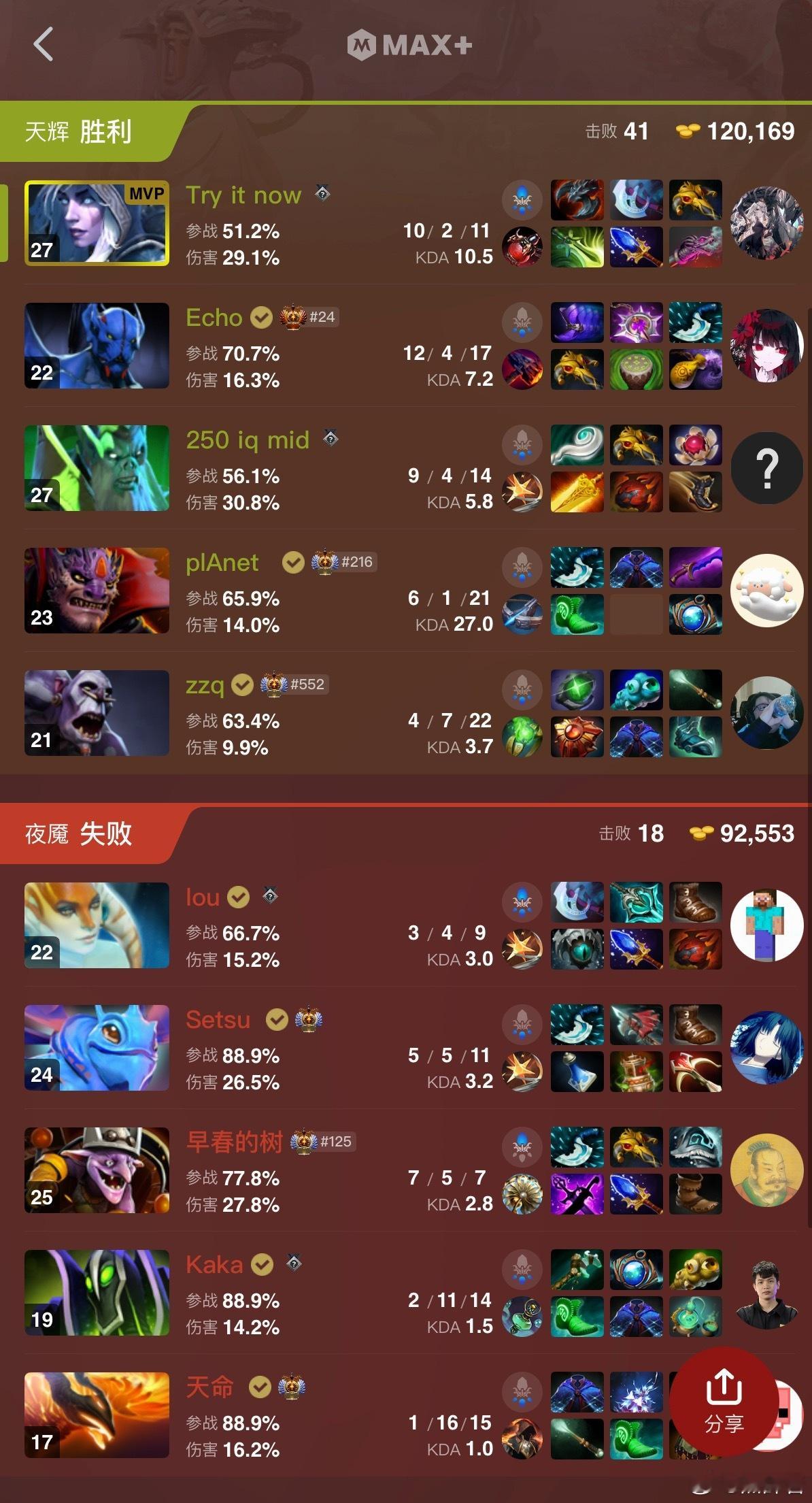 恭喜TRE拿到了第一个TI中国区的名额dota2