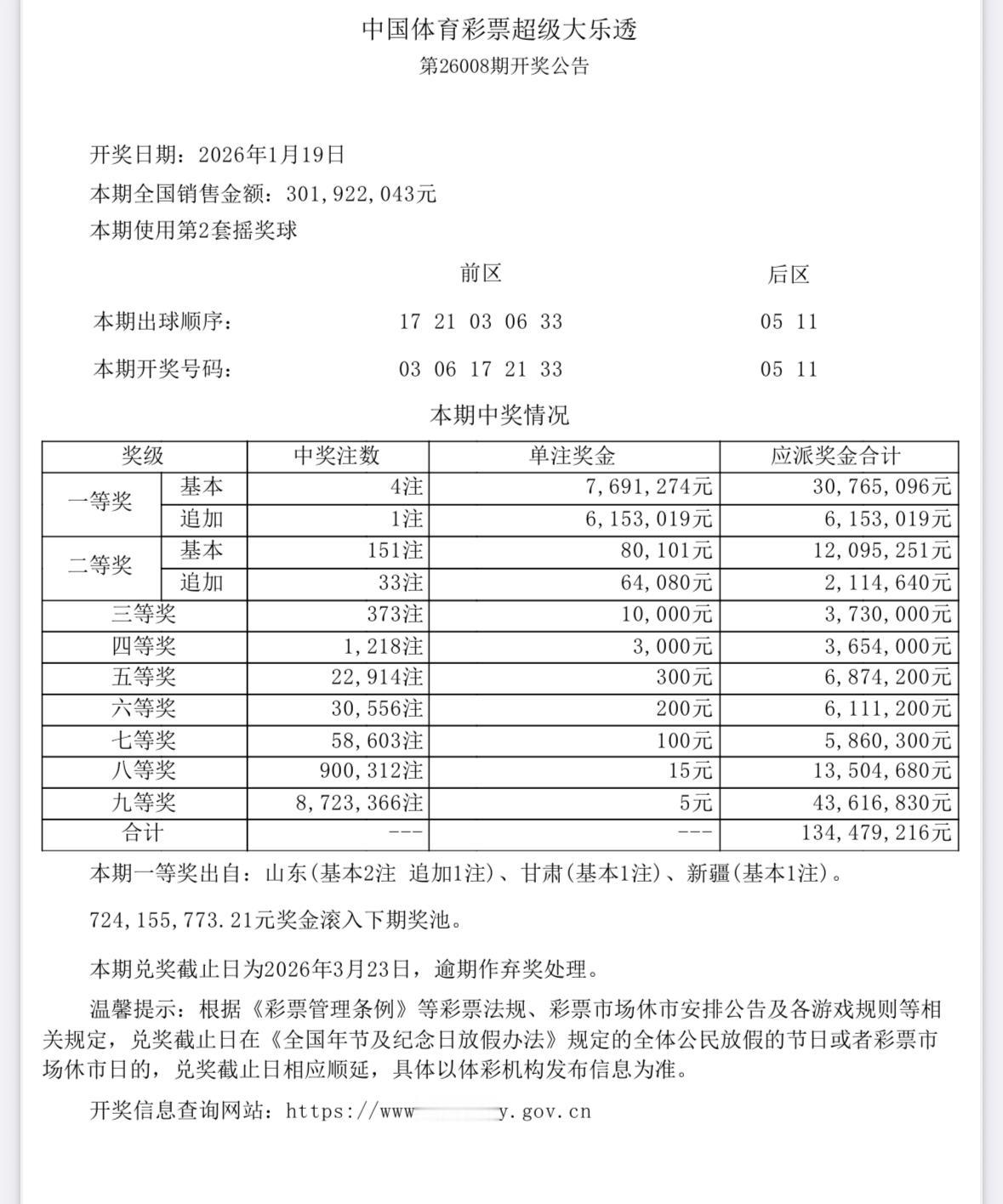 仅4注头奖，大乐透第26008期开奖结果公布，一等奖4注。单注奖金高达769万余