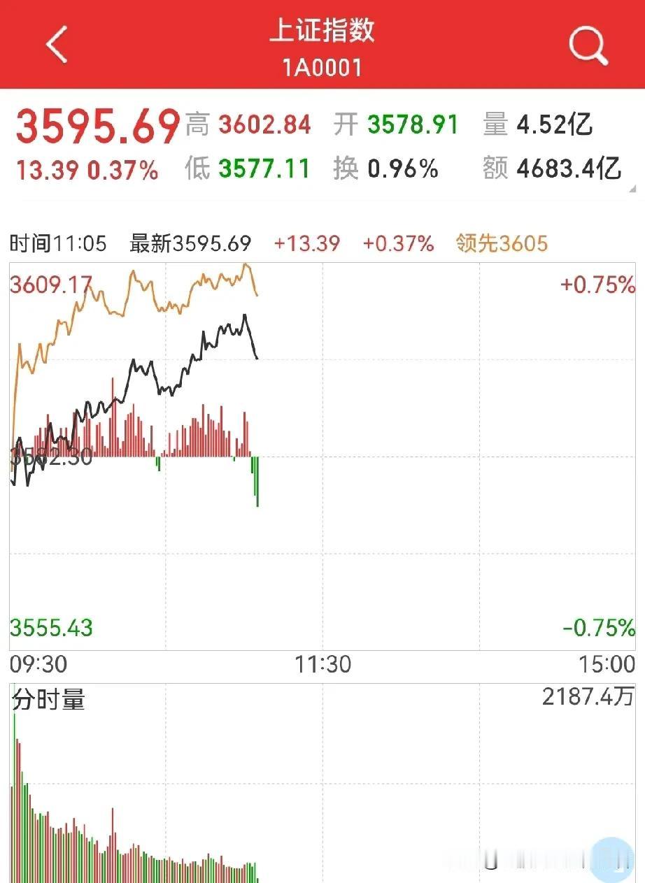 牛市中，转变思维才最为重要！昨晚老股民再次发文今天反包，这是第三次仙人指路了，