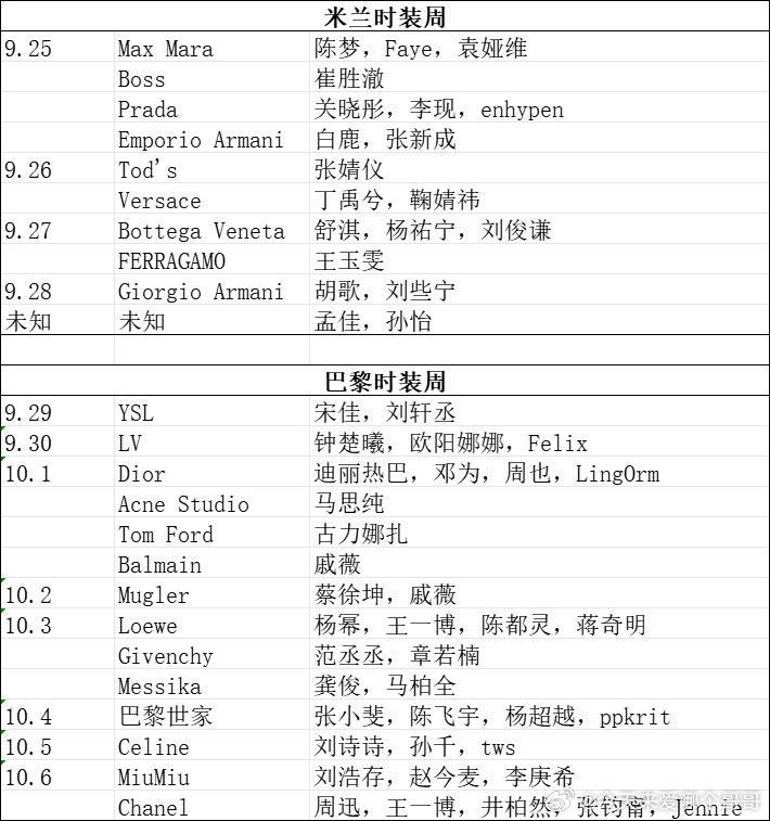 接下来的一周又要热闹起来了，米兰时装周、巴黎时装周看秀名单，期待哪场🙋​​​