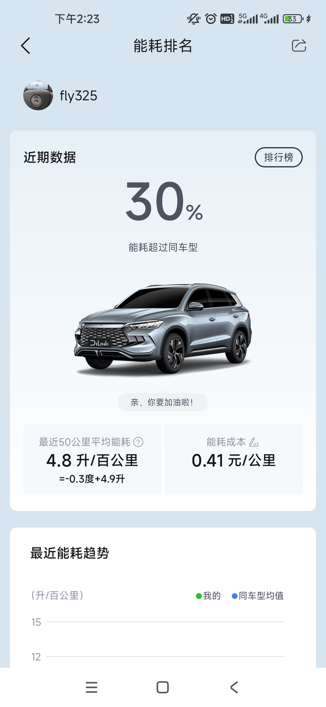 宋prodmi油耗有点虚哦平常开车用电，110km不虚，回家用hev，油耗不