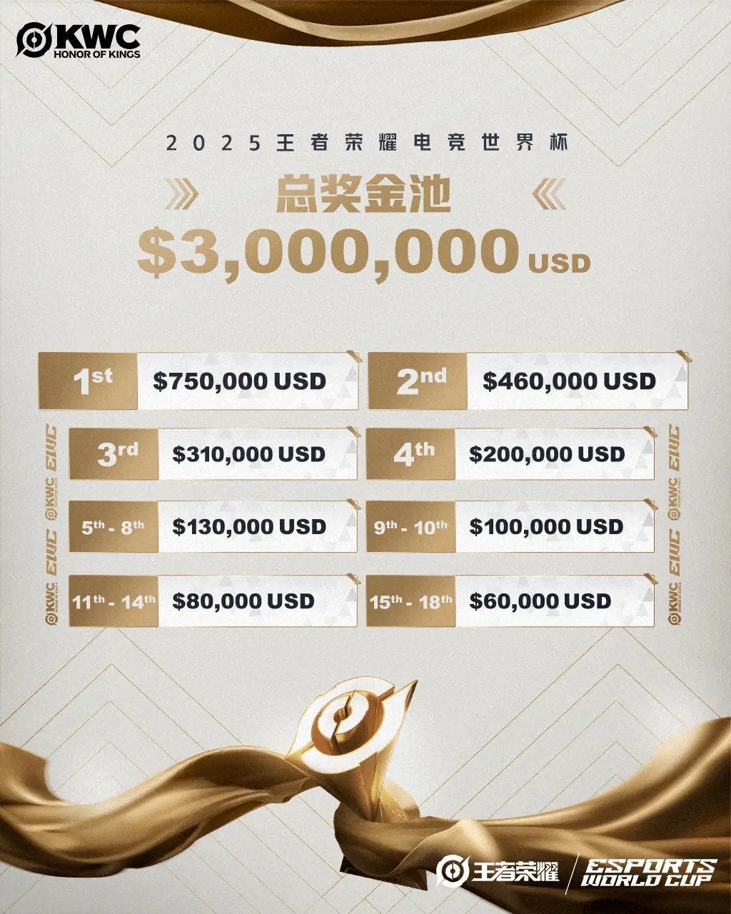 瓜友速报KWC奖金​​​