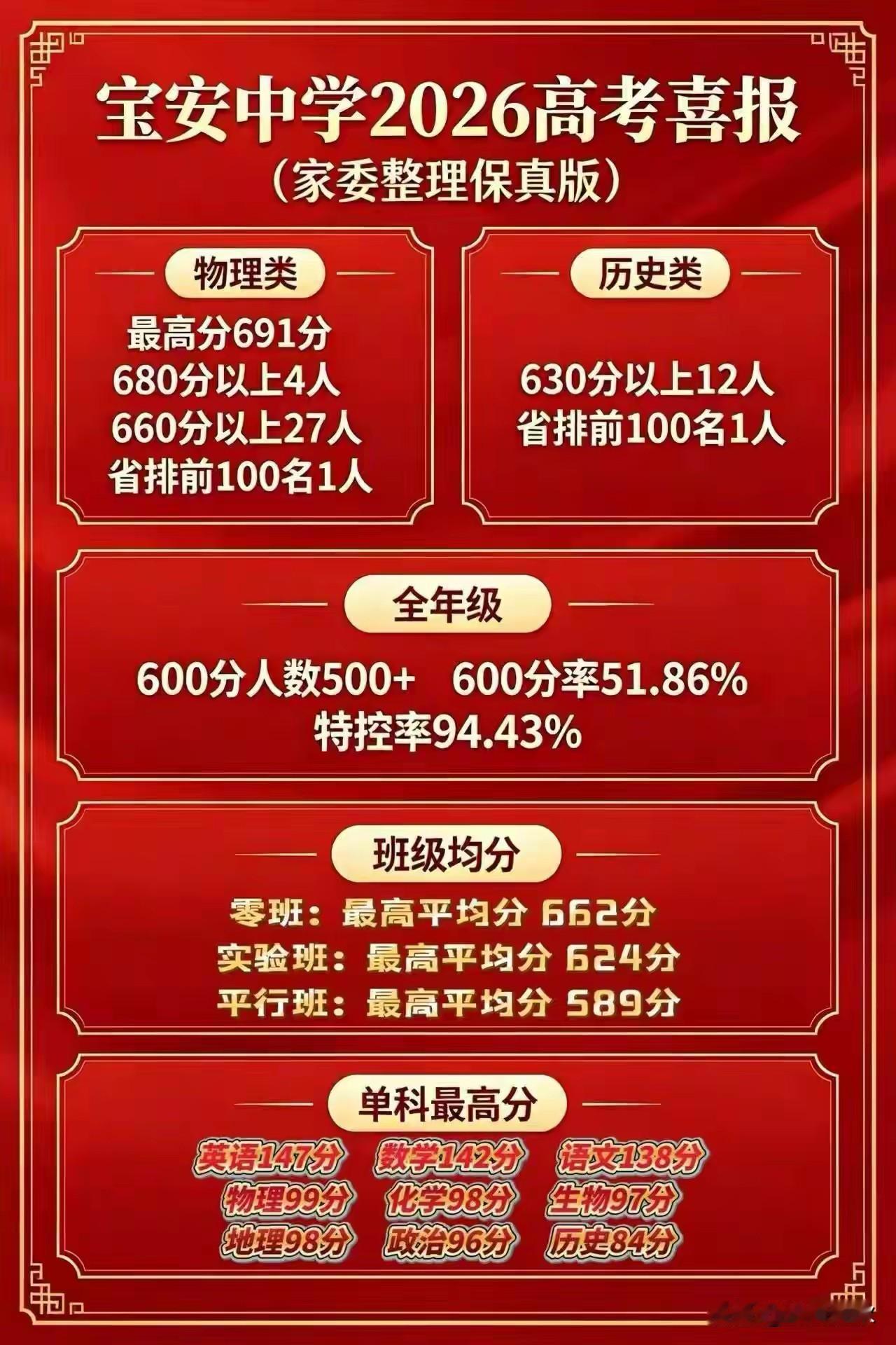 今年广东省高考的历史卷难哭了宝安中学的最高分才84分很多学子都是被历史拉下水