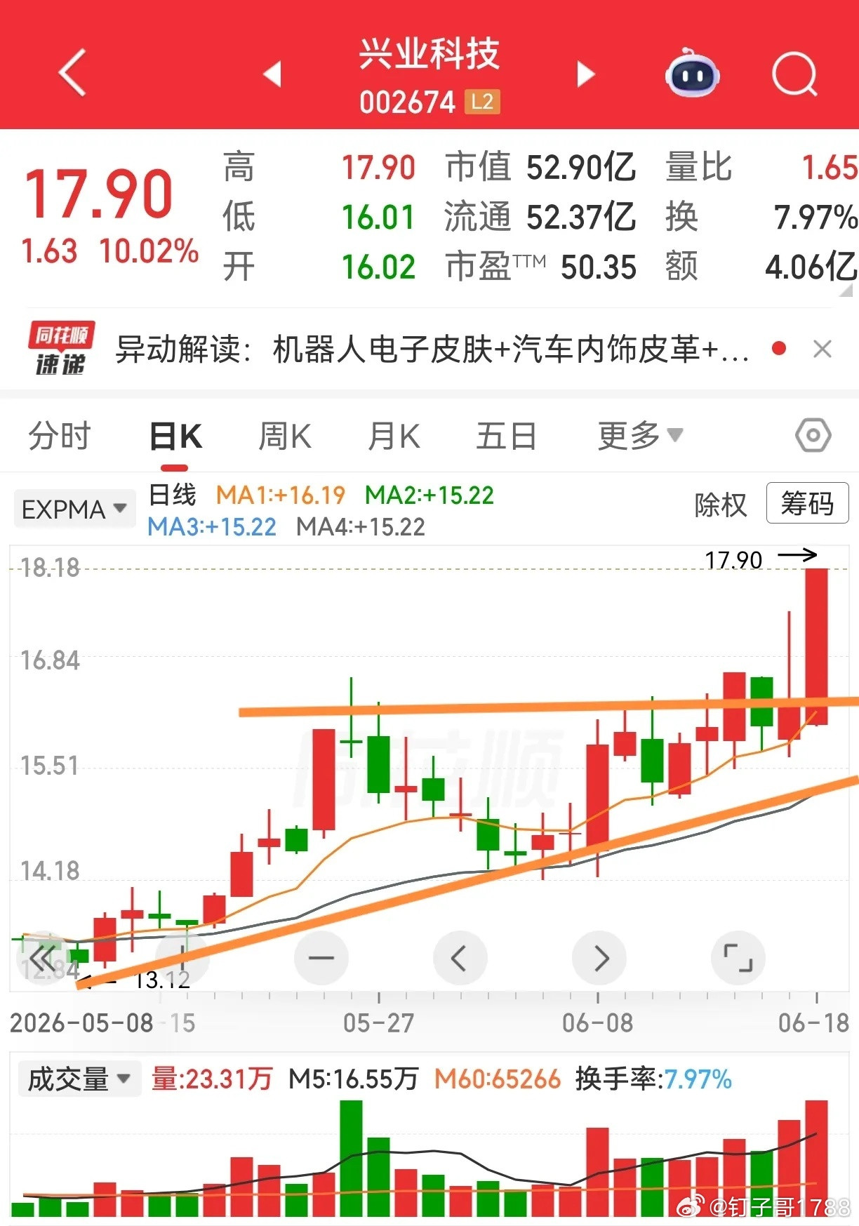 加入自选看看今天那个会涨停