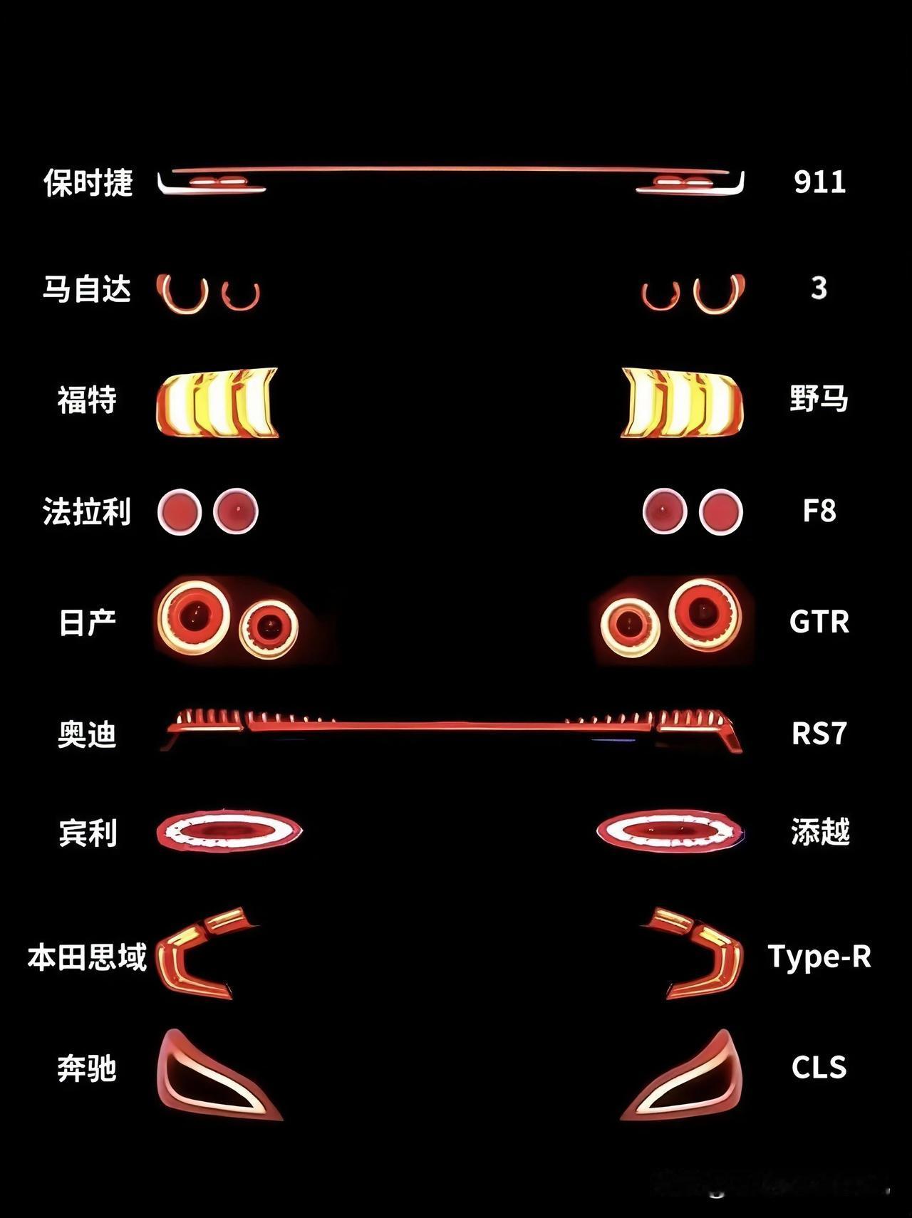 新能源时代和纯燃油时代的尾灯设计，各有各的特色，各有各的好看！你喜欢哪一款尾灯