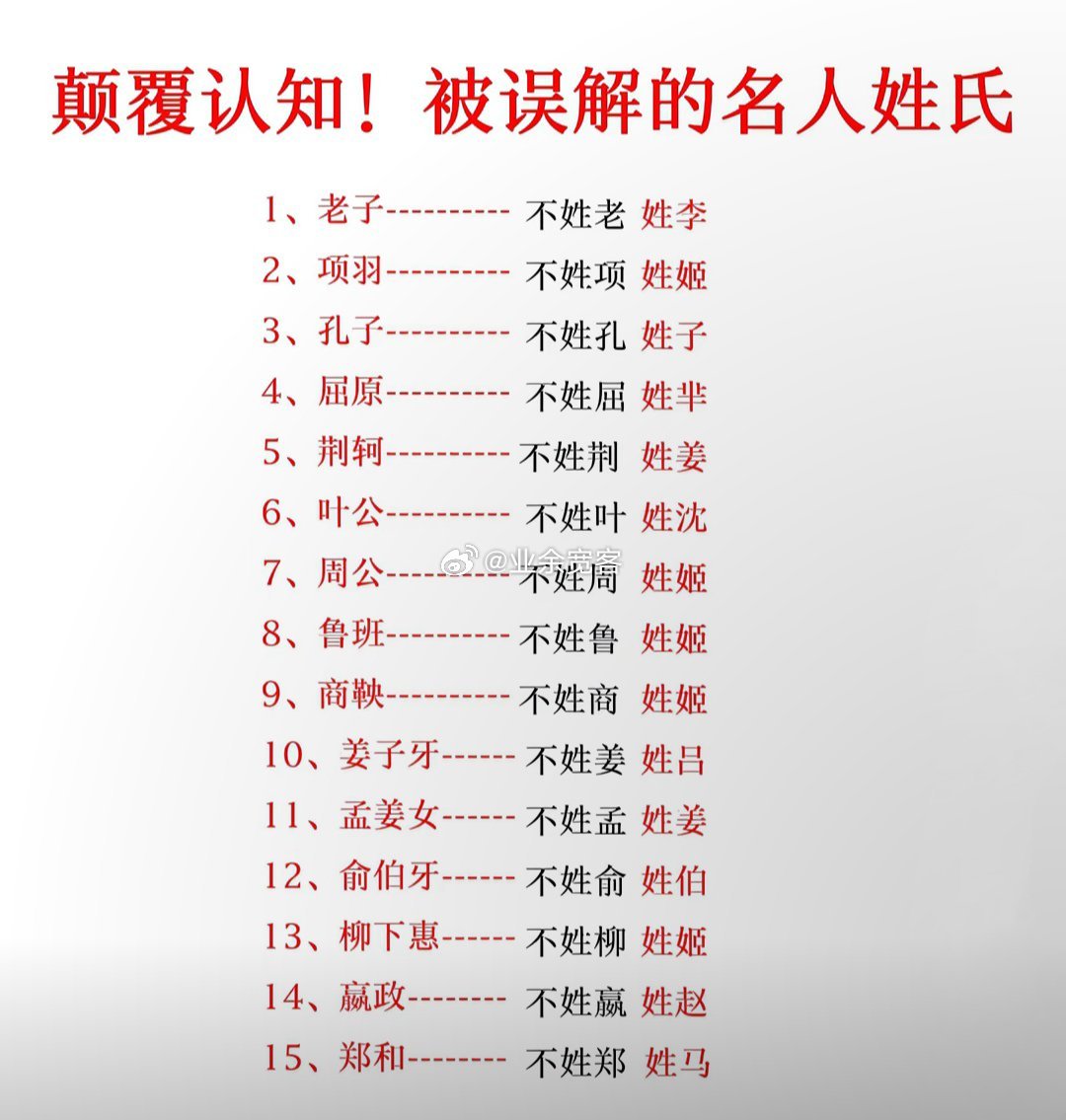 那些被误解的名人姓氏