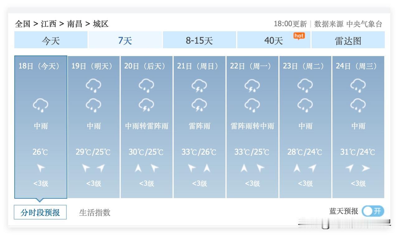 噢！端午节，江西省南昌市，梅雨可能会带来闷热的大蒸笼呀！尤其是6月20日到22日