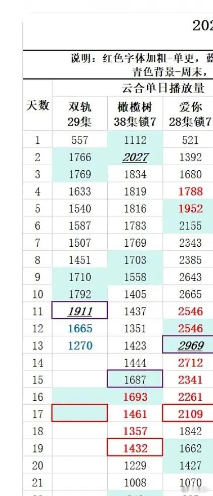鱼丝吹的被人打压的剧，结果零长尾