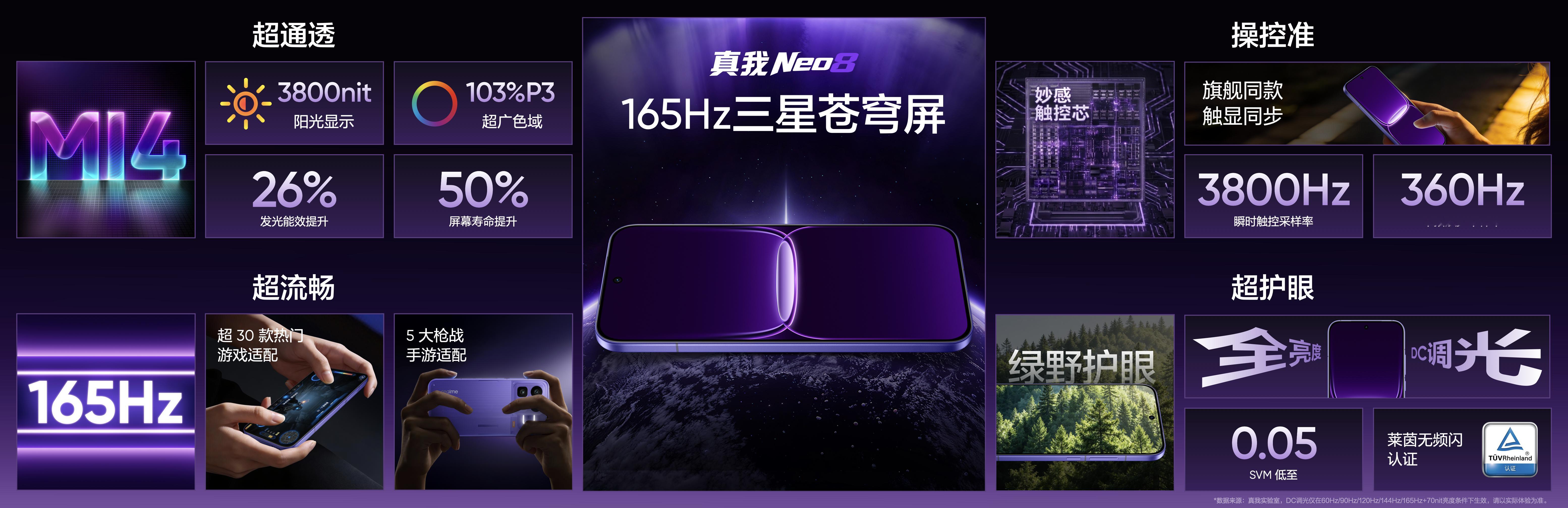 旗舰强芯+高刷好屏，真我Neo8产品诚意拉满，可以实现30多款主流游戏的165H