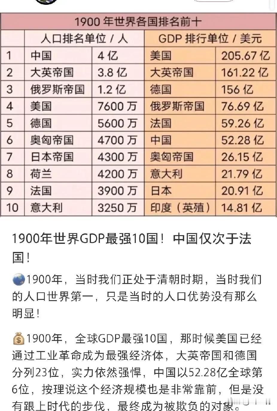 1900年的世界十大强国