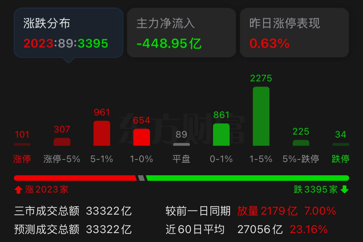 很多人不清楚一轮完整大牛市真实盘面是什么模样，我跟大家直白说一句：当年普涨行情里