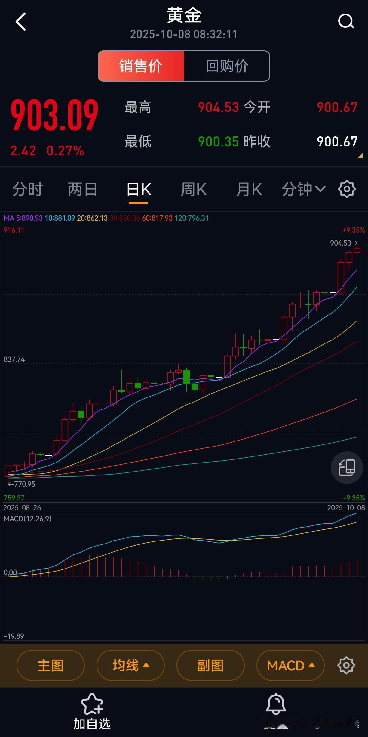 十一黄金周武汉贝壳二手房数据出台了：7天合计销售房源755套，平均