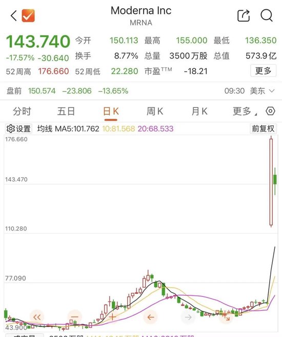 美国“救市”次日, 美债又“崩”了