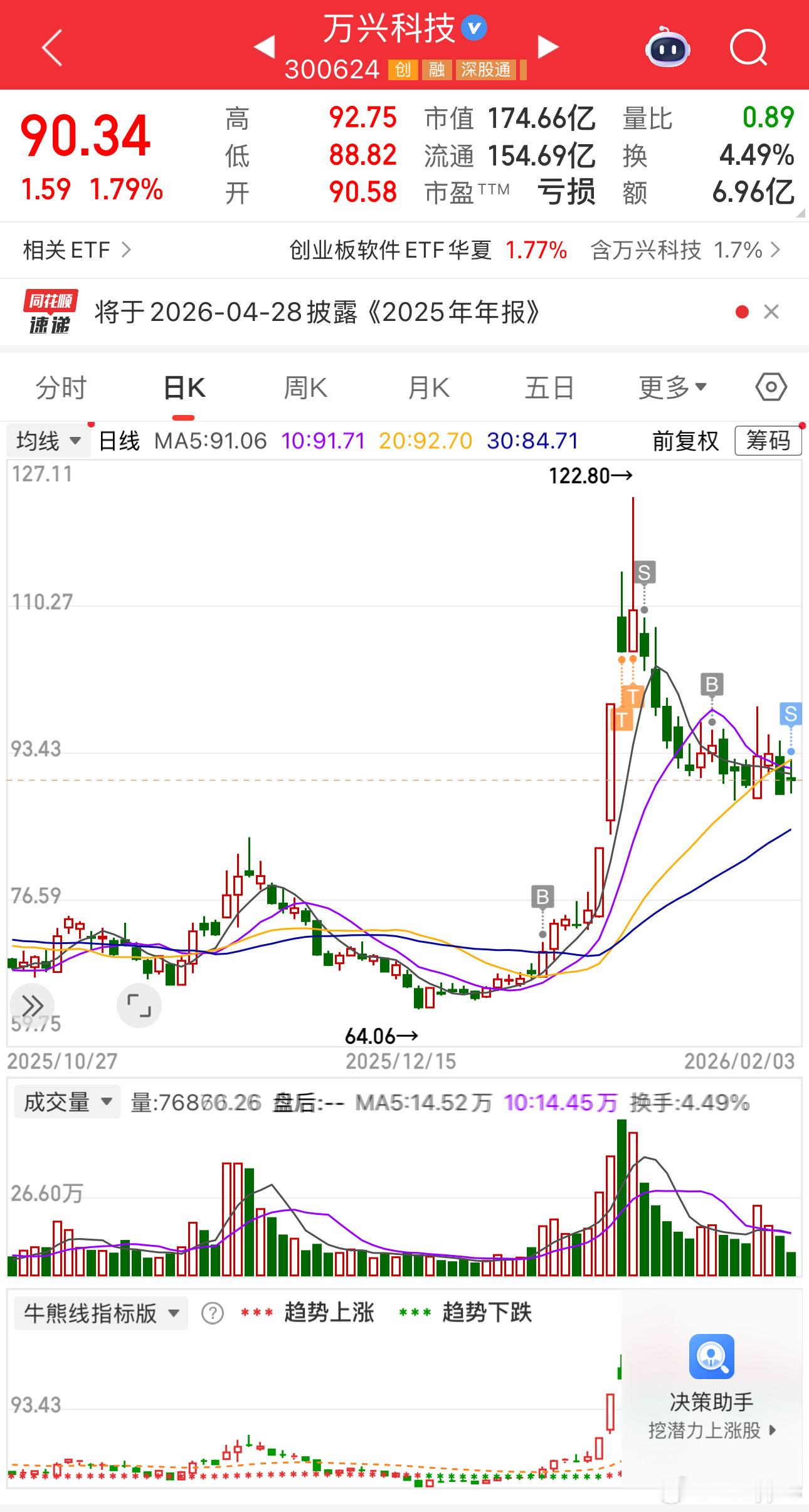 只能共甘苦，不能同富贵