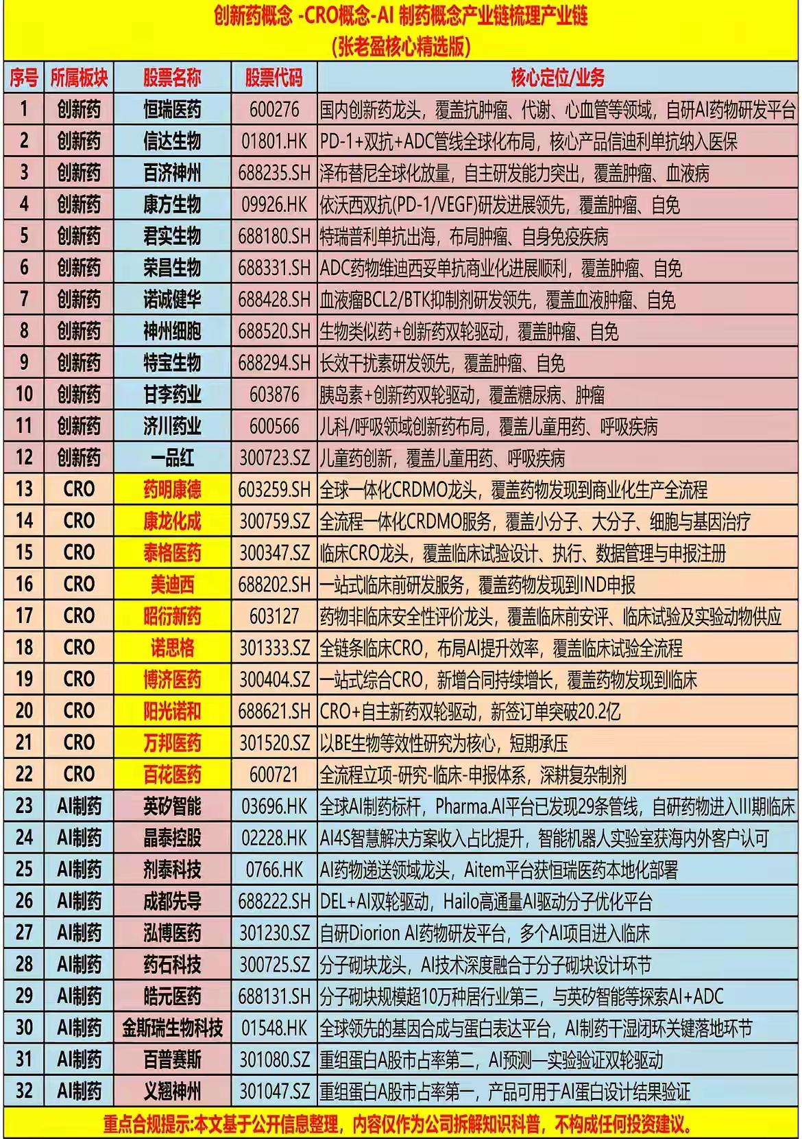 创新药周末利好扎堆！记住：利好不代表马上拉升，耐心等信号才是上策周末创新药