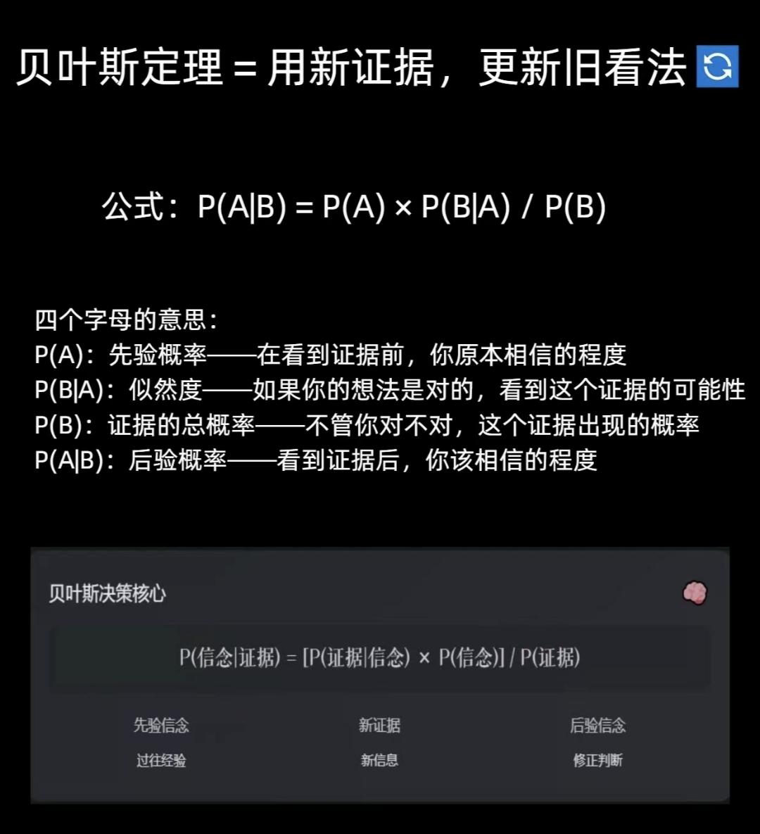 做狐狸，不做刺猬！狐狸型专家比刺猬型准确率高出一倍，为啥？贝叶斯决策思维的运
