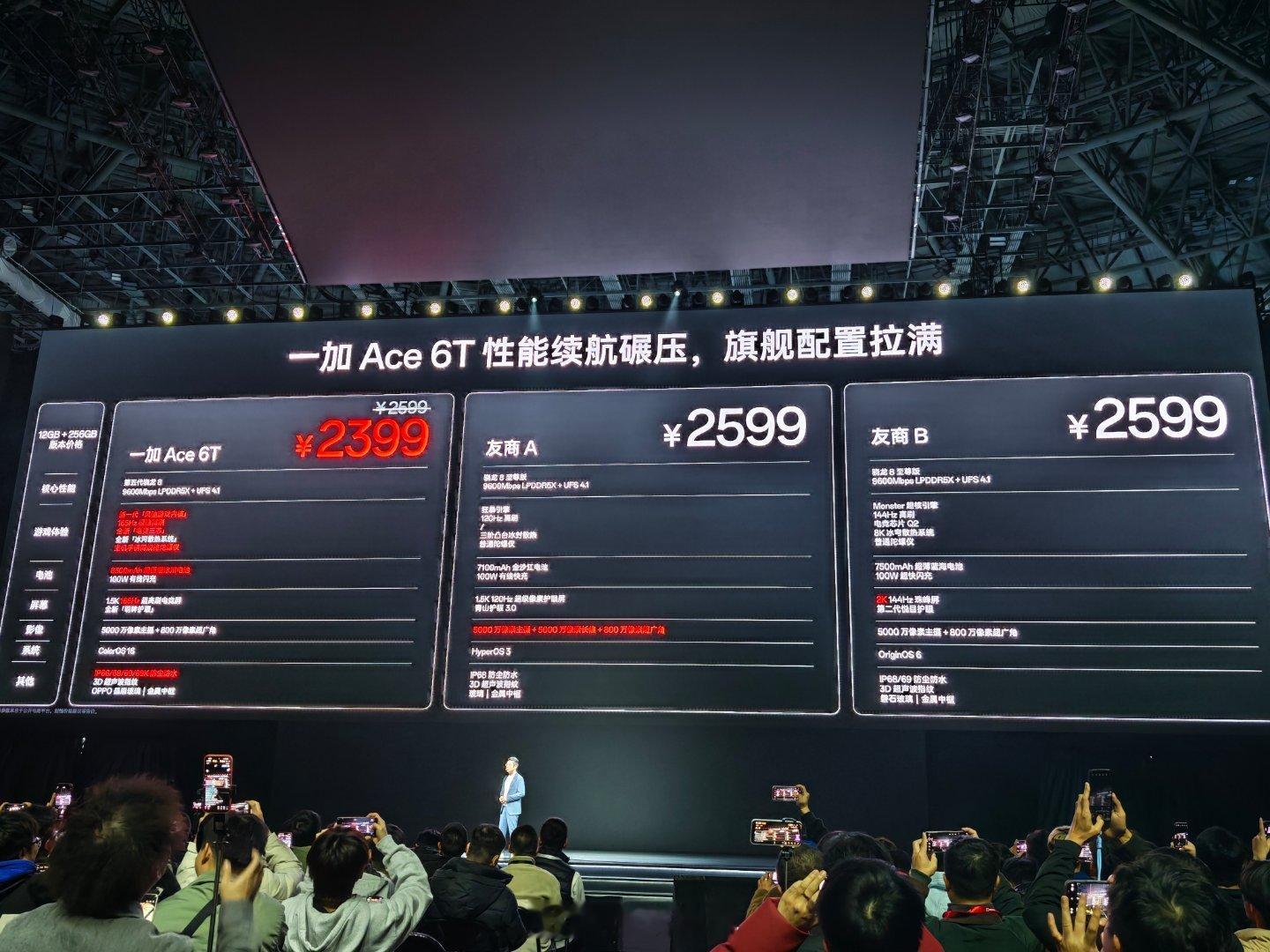一加Ace6T新品发布中端机市场这回真要卷疯了。2399元给骁龙8、165Hz屏