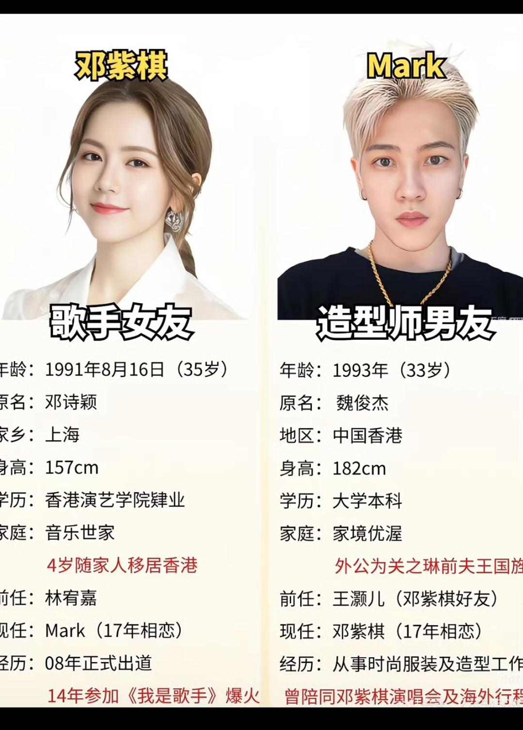 据媒体报道，邓紫棋和她的造型师男友已经低调结婚了！这个男的长相帅气，最让人诧异