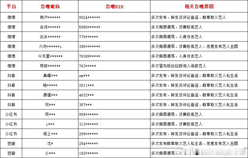 王鹤棣的告嘿名单来了