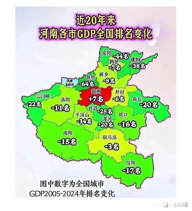 近20年来,河南各市GDP在全国的排名变化:除了郑州全国排名上升了7名,位居全
