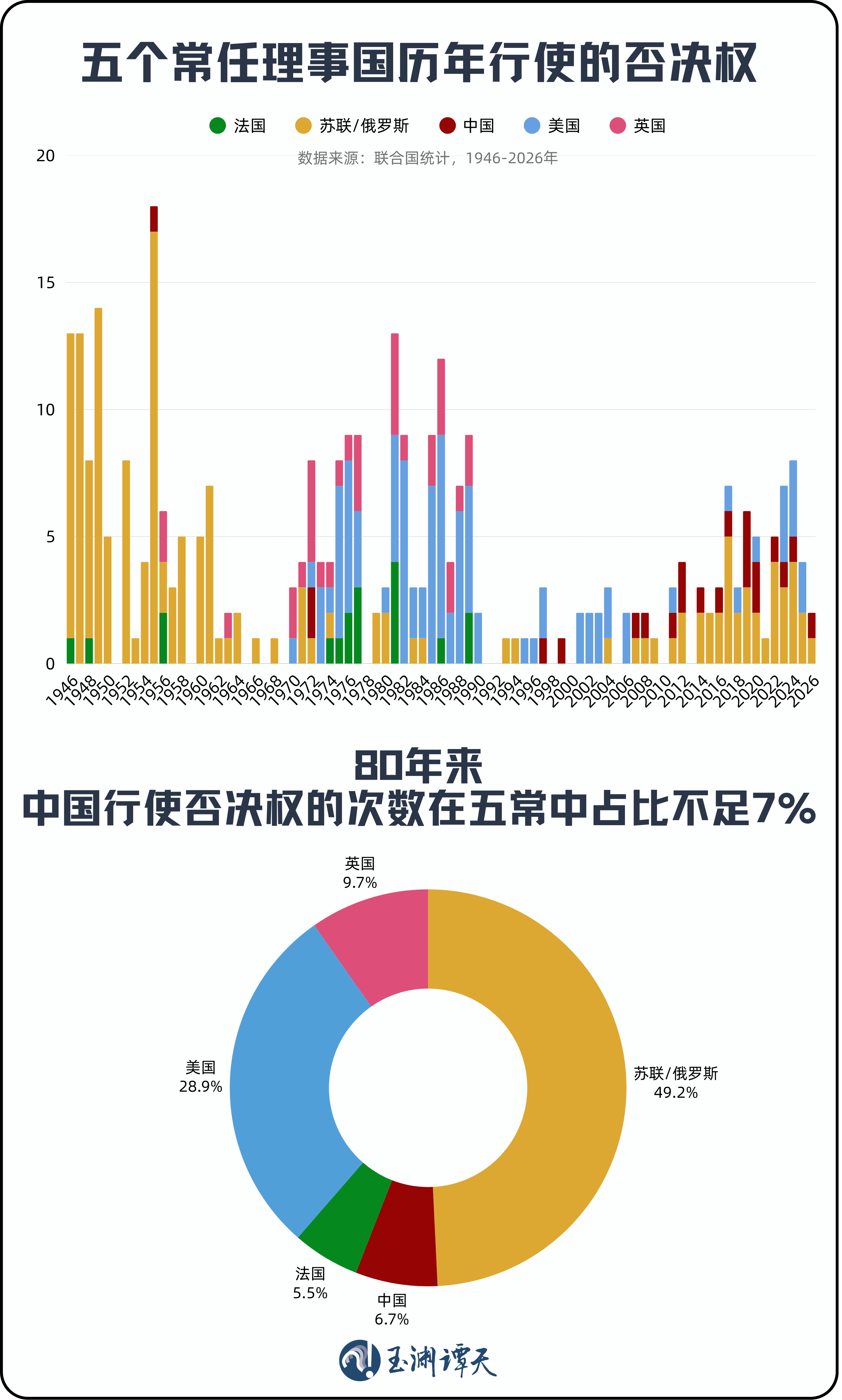 玉渊谭天：中方行使否决权背后