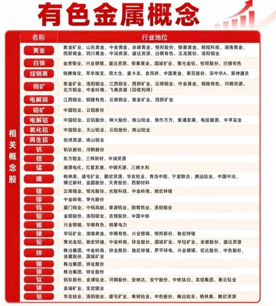 新题材：算力金属概念！算力的供需紧张，带动上游原材料涨价，钨、钼、锗等战略小金属