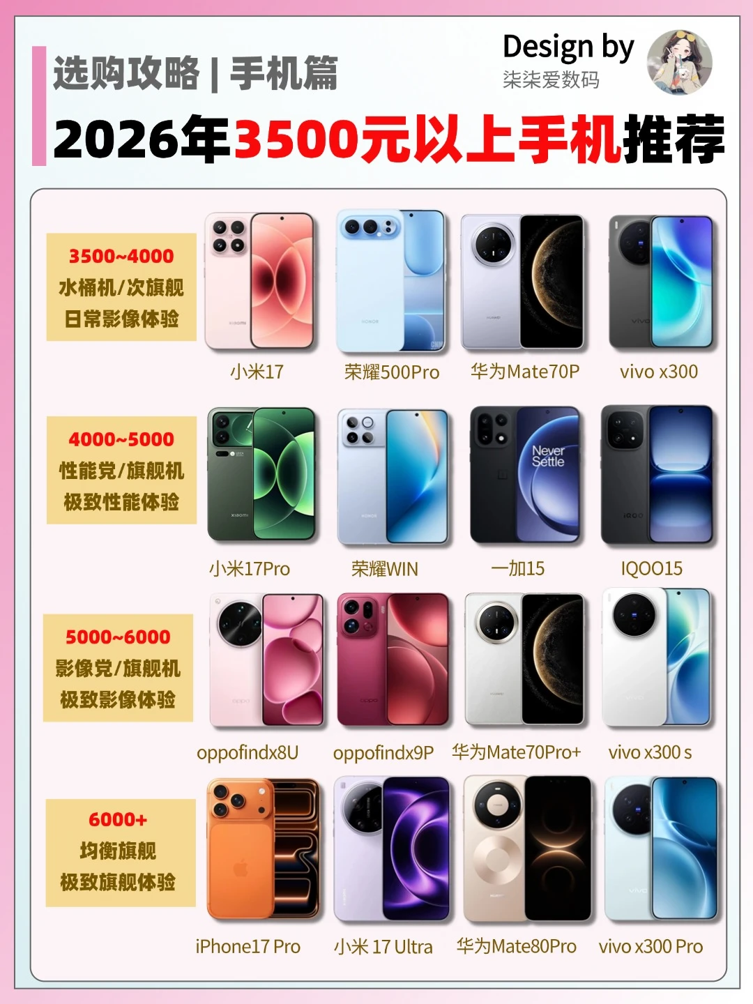 3500+手机选购指南✨ 按预算闭眼入