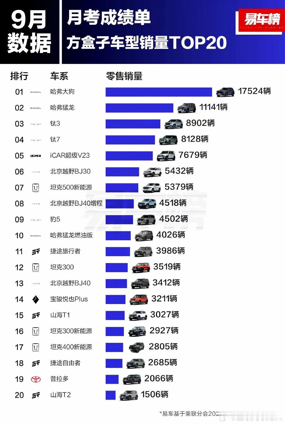 为啥哈弗大狗卖得这么好？不少人吐槽这名字“狗里狗气”，没想到它却稳稳拿下销冠。