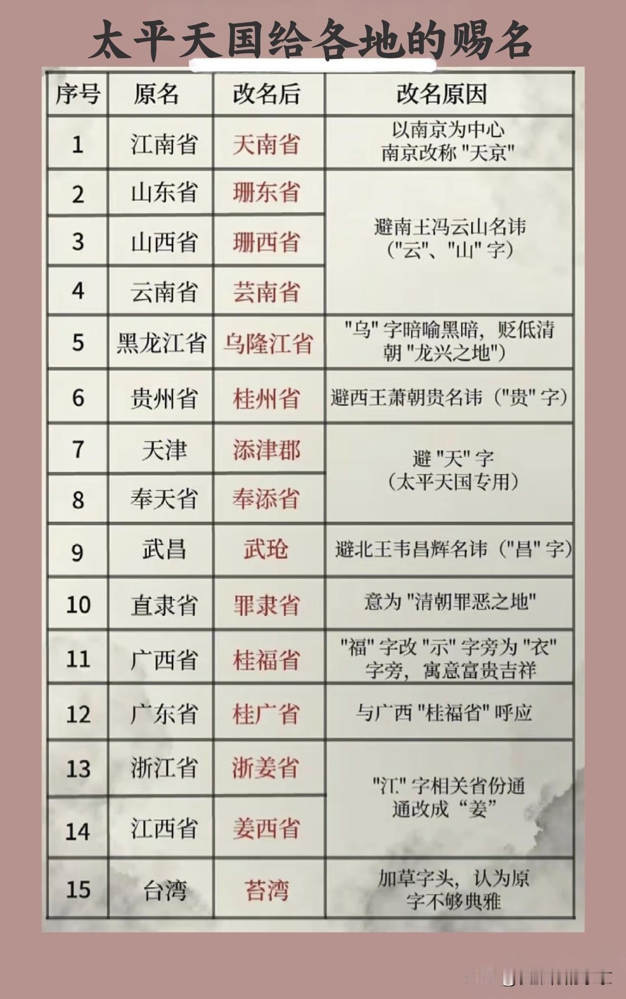 太平天国给各地的赐名是不是有点儿像“闹着玩儿”？太平天国为啥改了