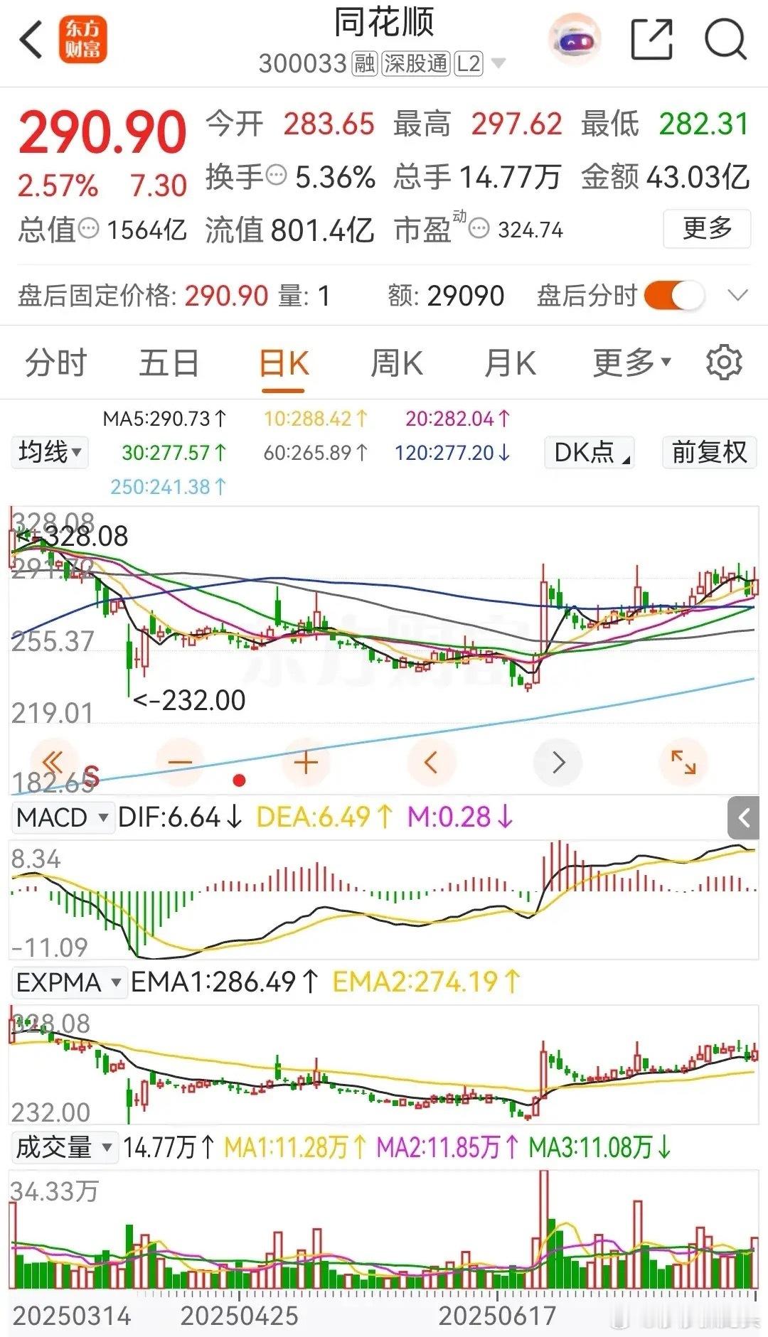 东方财富、中信证券和同花顺三只券商概念股，你会选择哪一个？或者是选择其它哪个票呢
