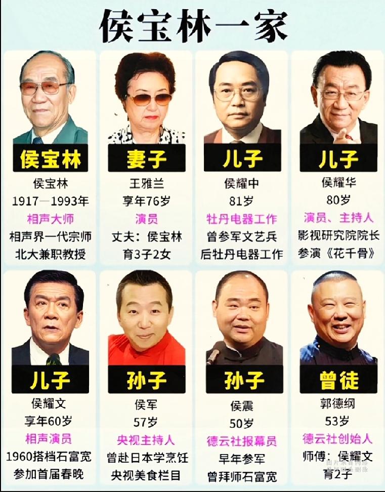  相声泰斗侯宝林全家一览，人生各有归途一张人物图谱理清相声大师侯宝林的大家庭