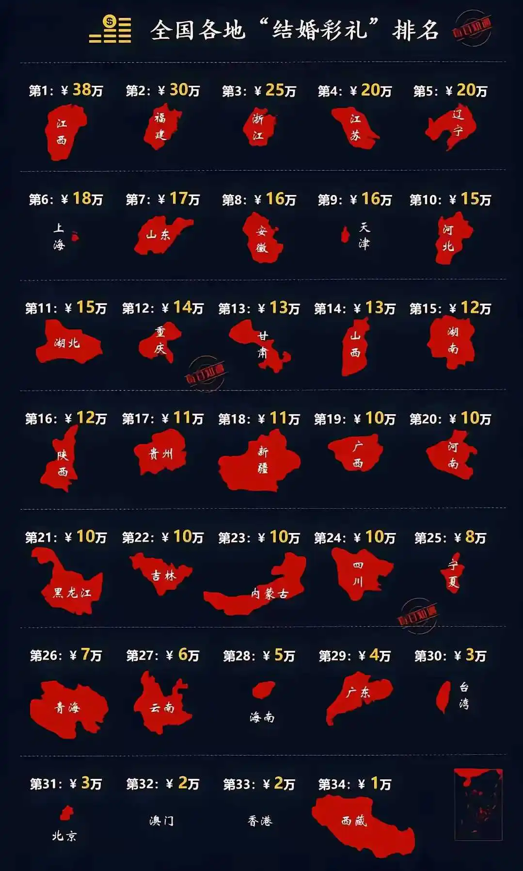 江西彩礼为何如此出名？
