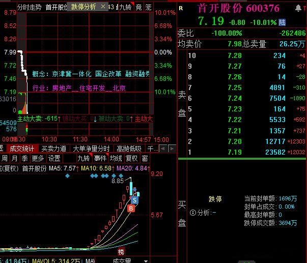 这不废了吗，首开大哥直接核按钮​​​