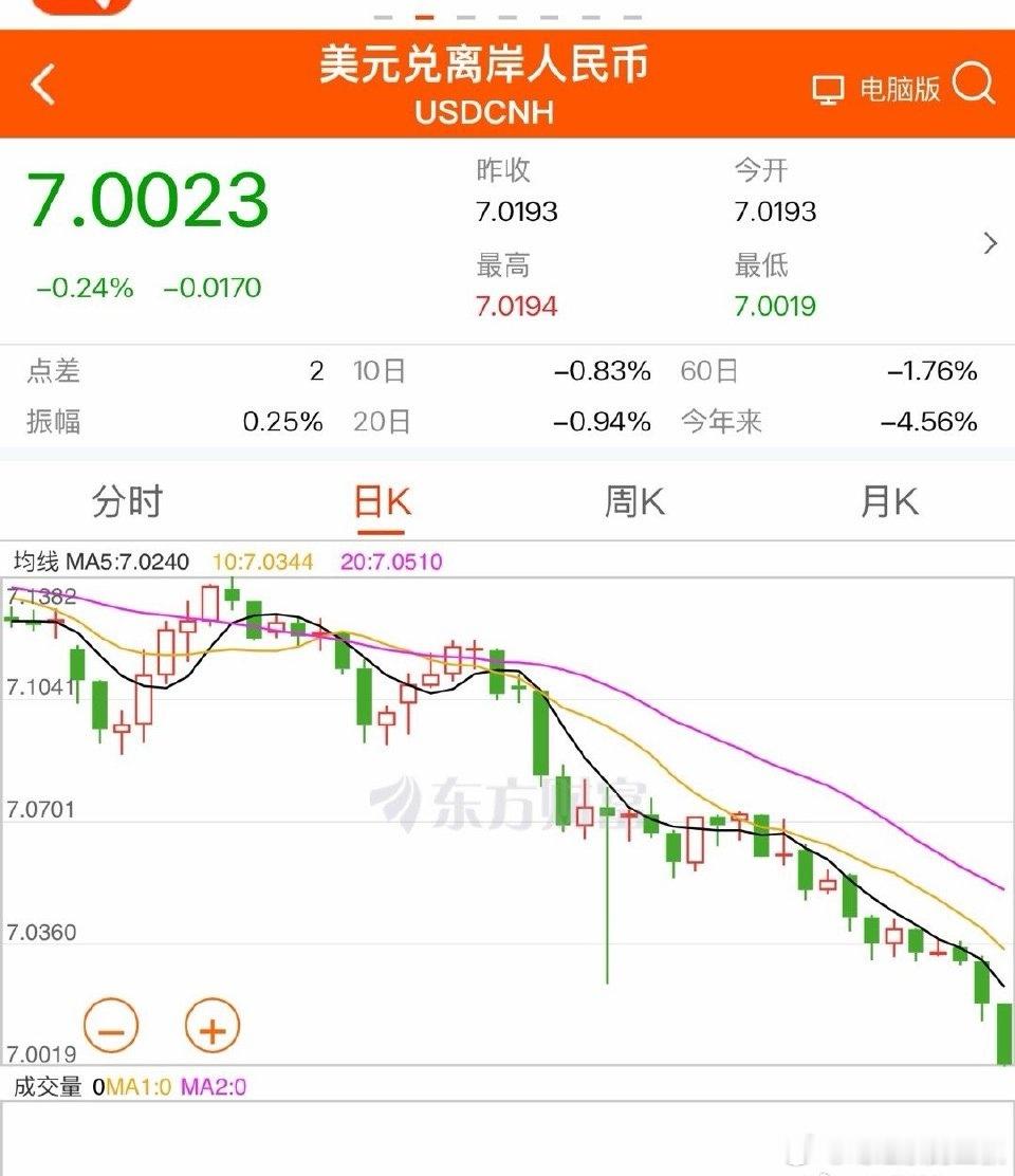 2026年预测之6，汇率。如果按照购买力评价，质量一样的服务和商品，美元兑人民币