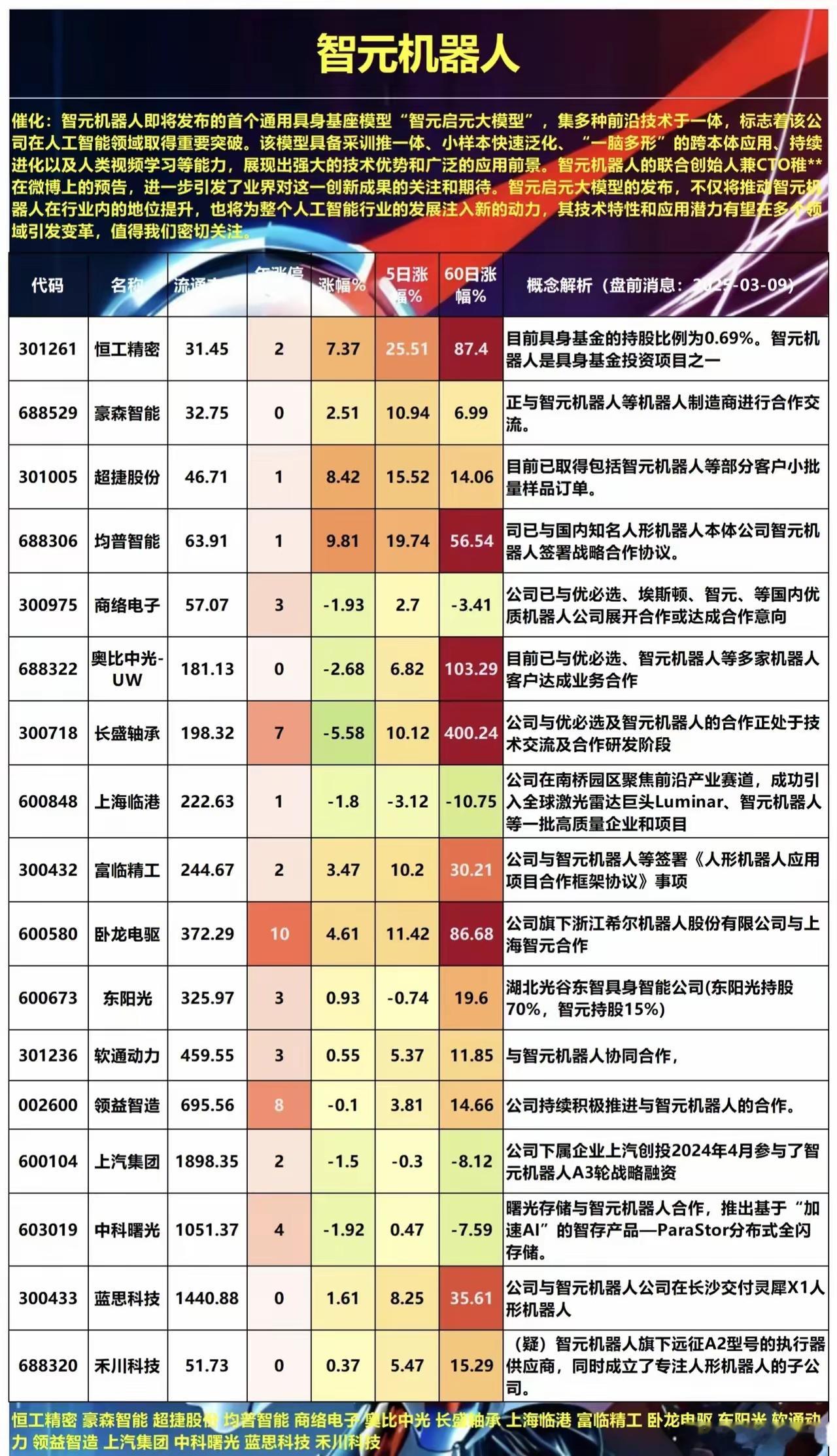 A股：周末利好来袭，这些方向下周将迎来活跃机会（附股）​一、AI智能体/Manu