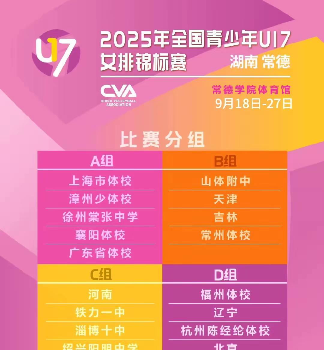 天津U17女排打附加赛的机会都没有，B组4支球队前二名晋级八强。尽管天津U17女