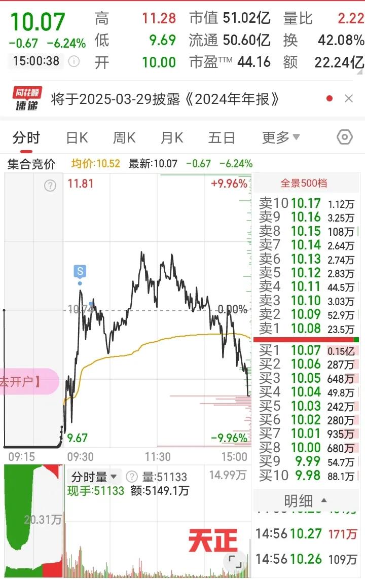 3月6日实盘思路：天正电Q、福达股F、康盛股F、金帝股F、华孚时S1、天正电